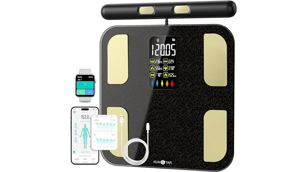 body composition and bmr