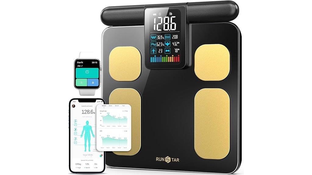 digital body fat scale