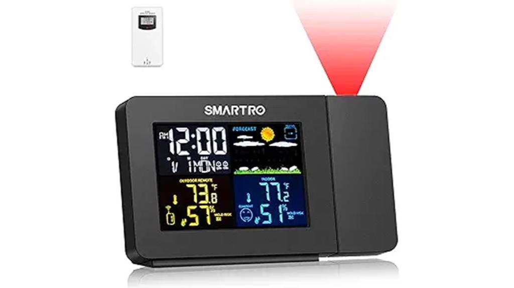 projection alarm clock