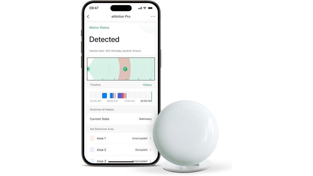 smart radar motion sensor