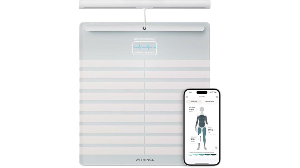 smart scales for weight