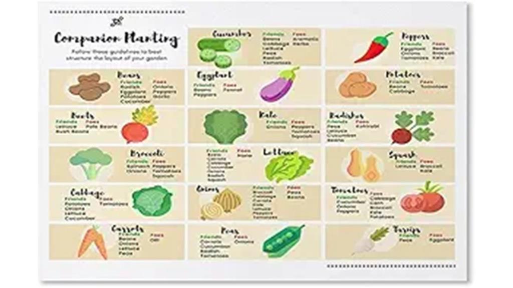 gardening chart wall poster