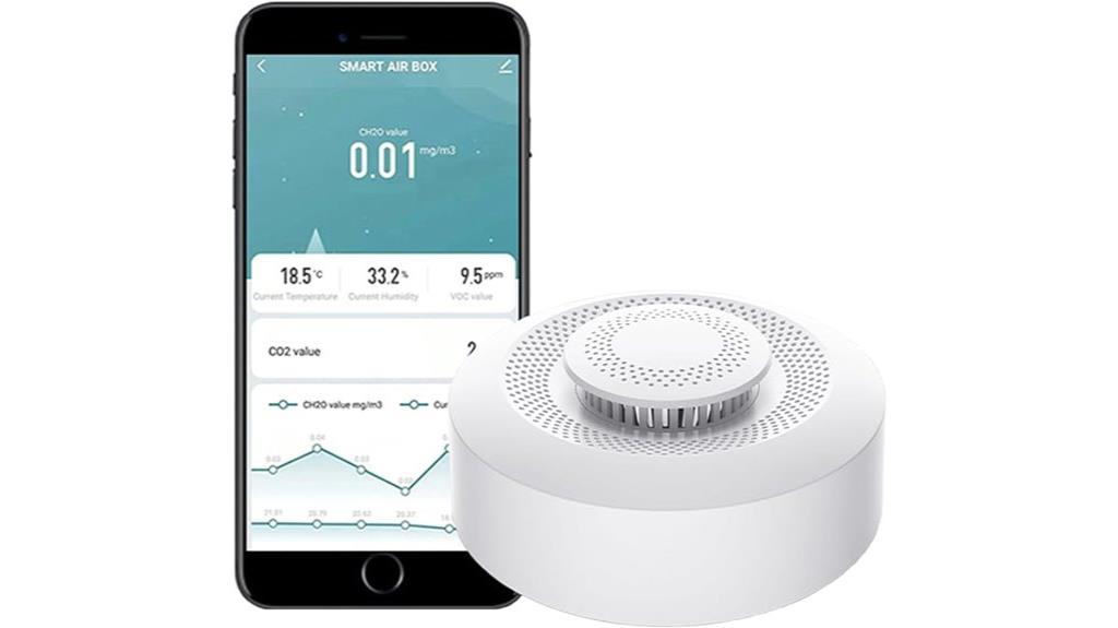 wifi enabled air quality monitor